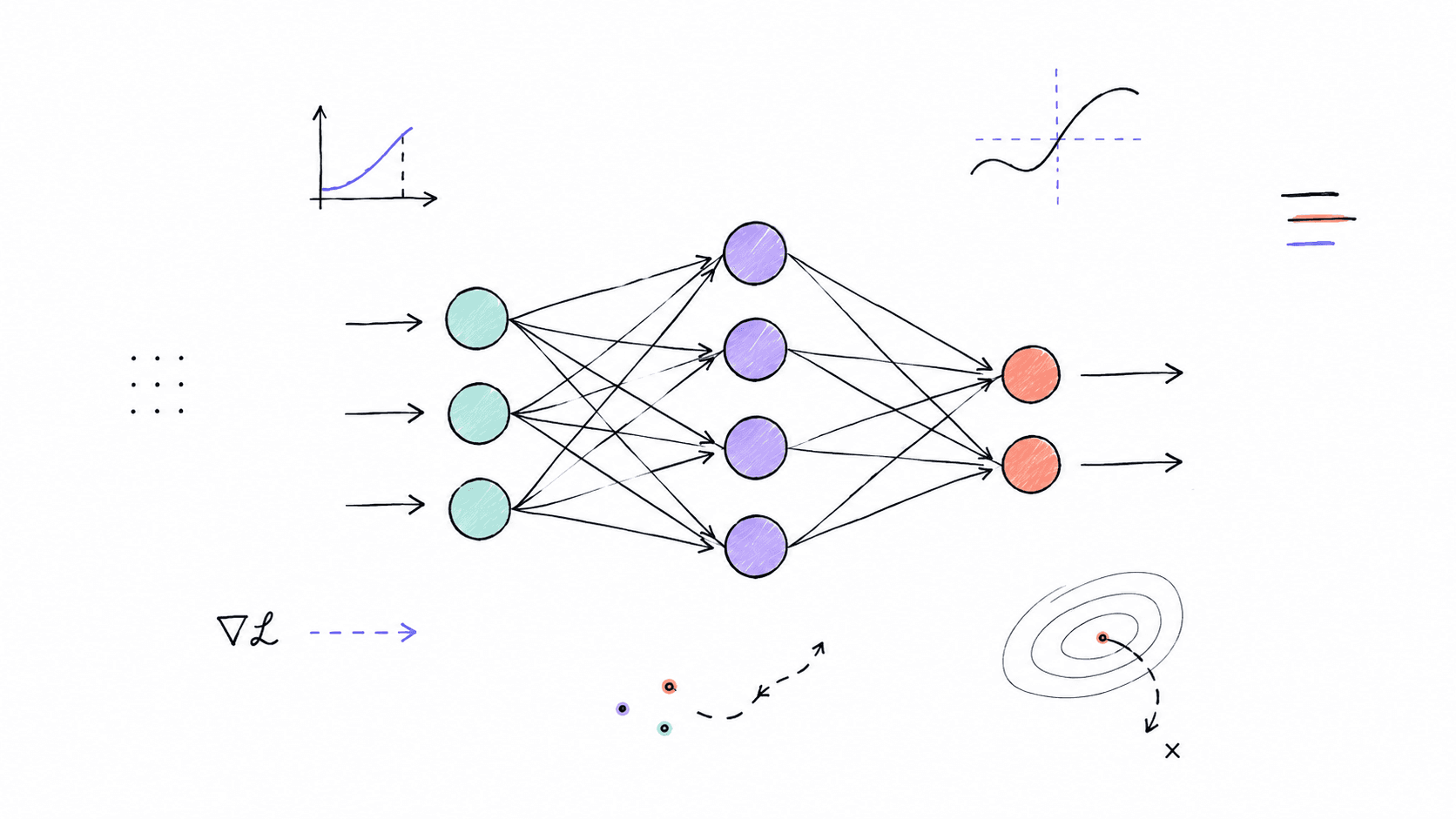 Deep Learning Foundations: Gradient Descent, Multilayer Backpropagation Calculus & Loss Optimization