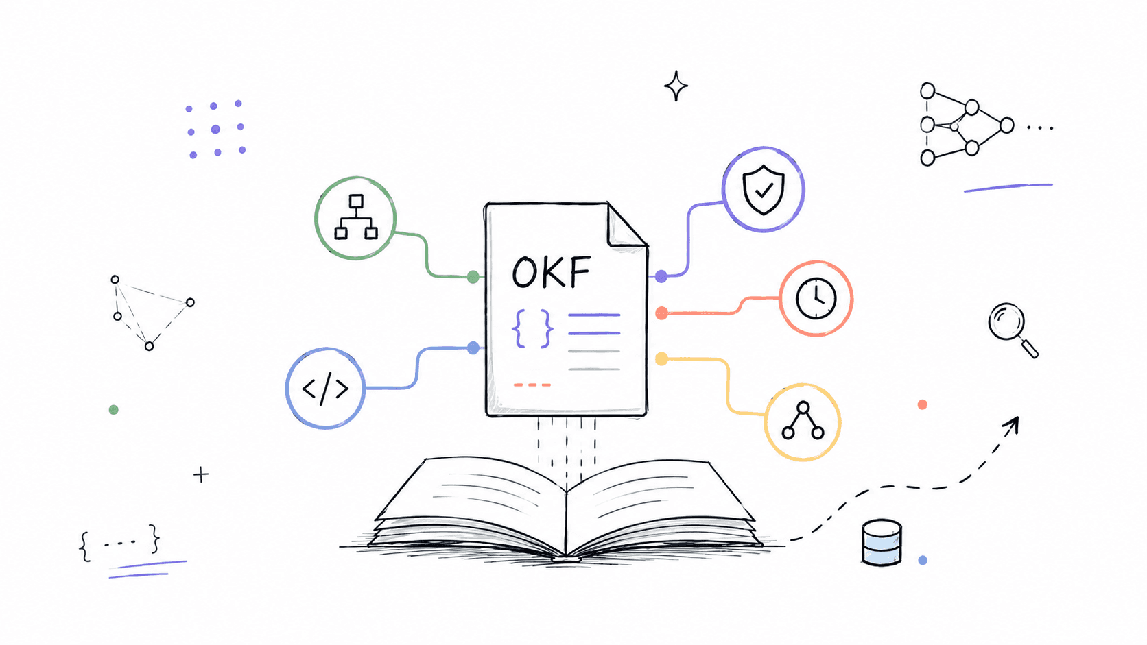 Open Knowledge Format (OKF): The Universal Protocol for AI Agent Memory & Documentation