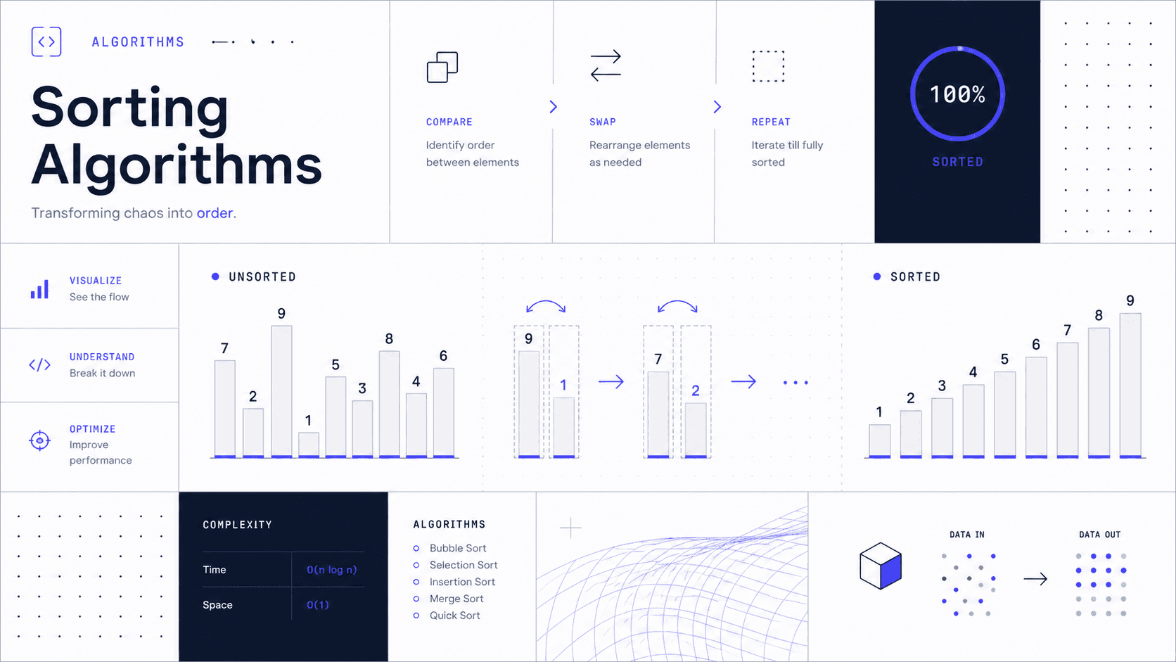 Visualizing Algorithms: A Deep Dive into Sorting