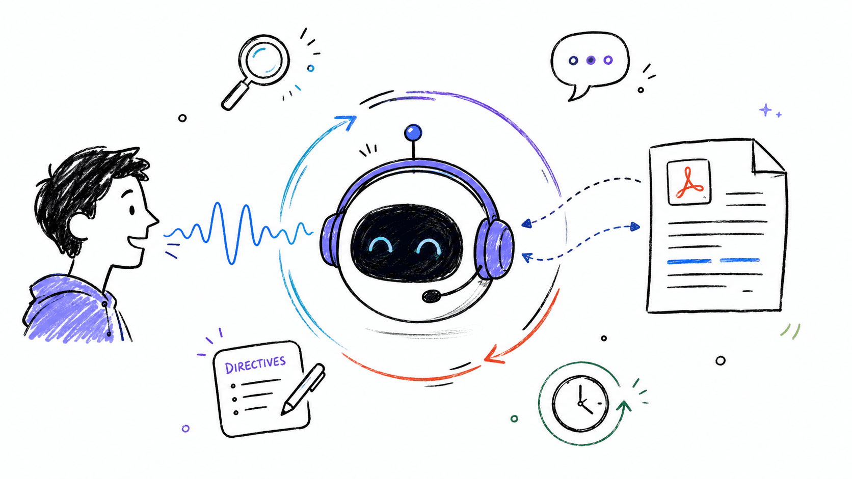 Multimodal Document-Based Voice AI Agent